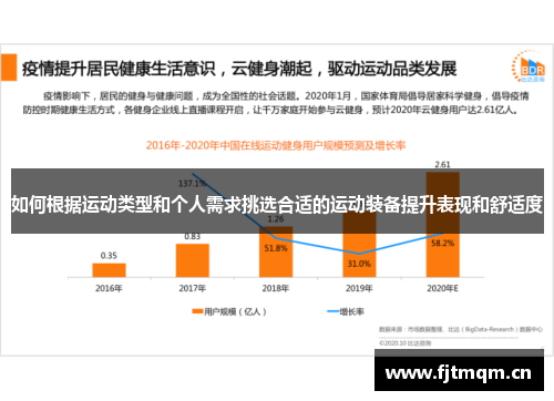 如何根据运动类型和个人需求挑选合适的运动装备提升表现和舒适度