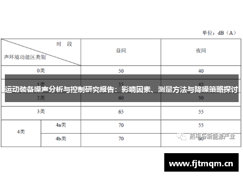 运动装备噪声分析与控制研究报告：影响因素、测量方法与降噪策略探讨