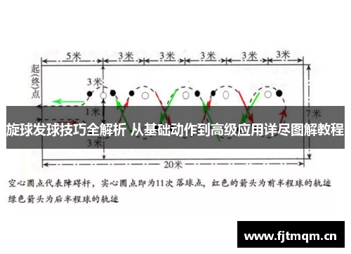 旋球发球技巧全解析 从基础动作到高级应用详尽图解教程